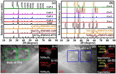 Porous Hollow Superlattice NiMn2O4/NiCo2O4 Mesocrystals as a Highly Reversible Anode Material for Lithium-Ion Batteries